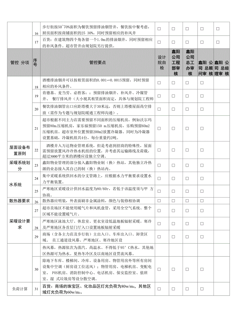 暖通专业设计管控要点_第2页