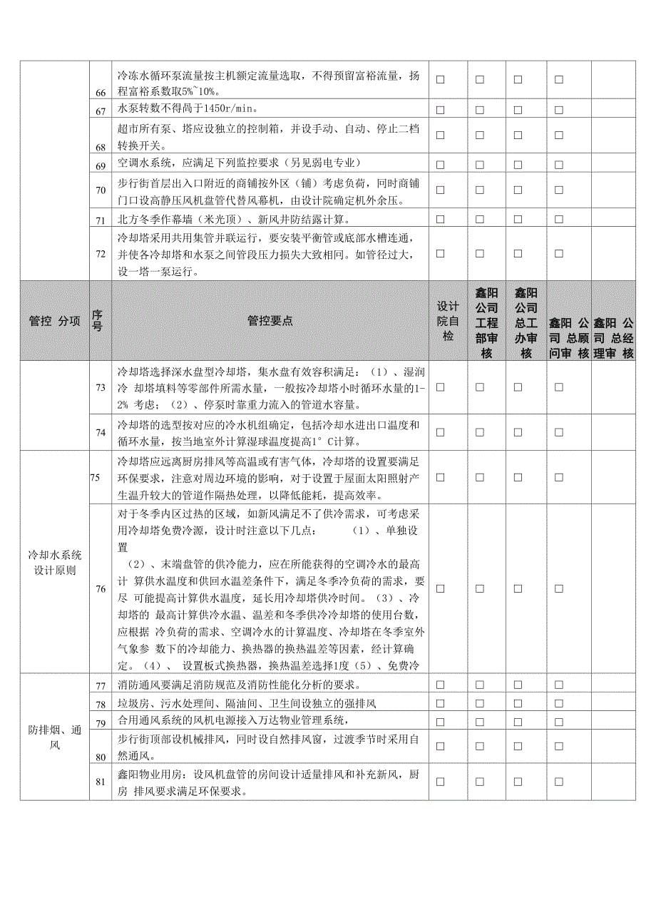 暖通专业设计管控要点_第5页