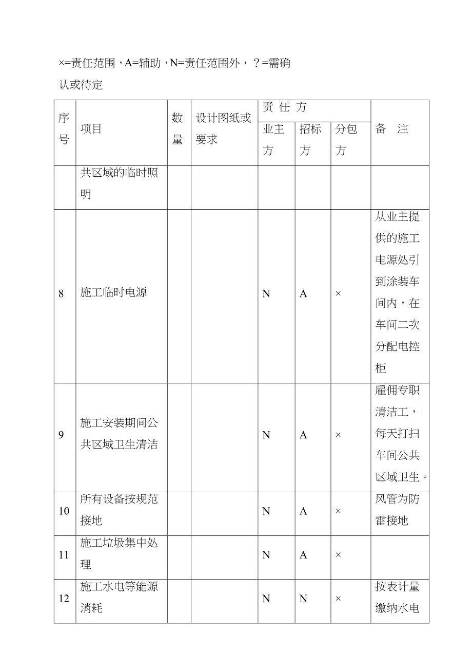 三水项目空调机组分包技术要求_第3页