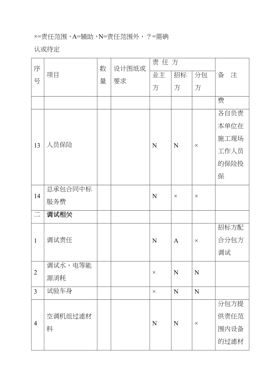 三水项目空调机组分包技术要求_第4页