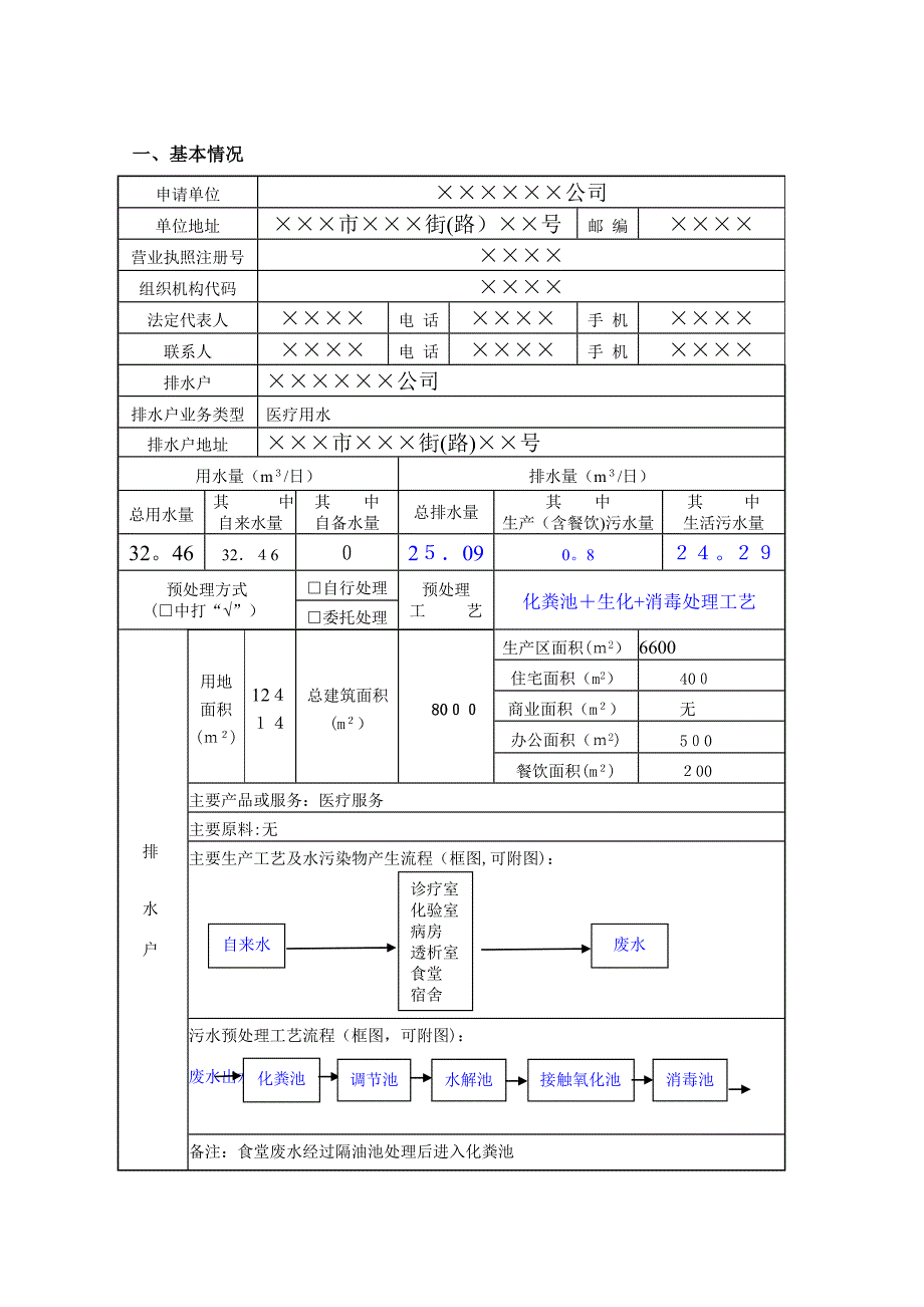 城镇污水排入排水管网许可申请表(完整资料)_第4页