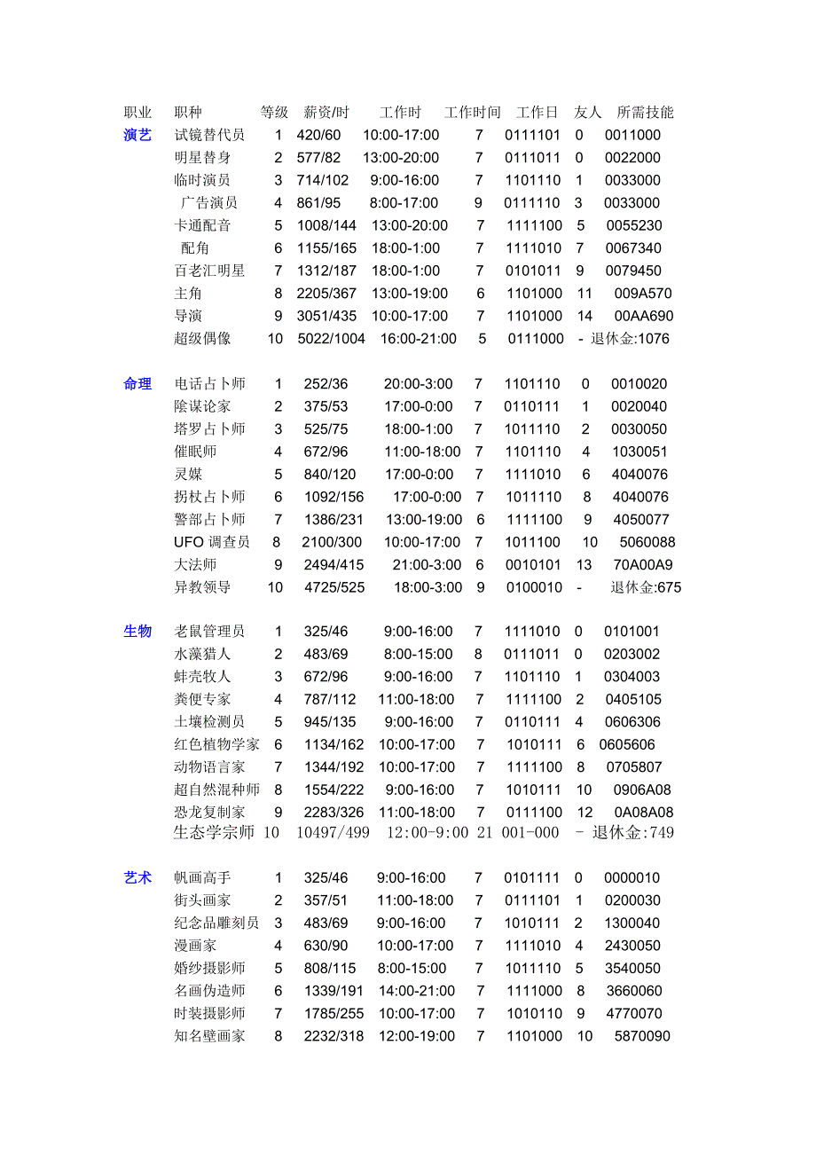 The sims 2 (模拟人生2)全职业介绍.doc_第1页