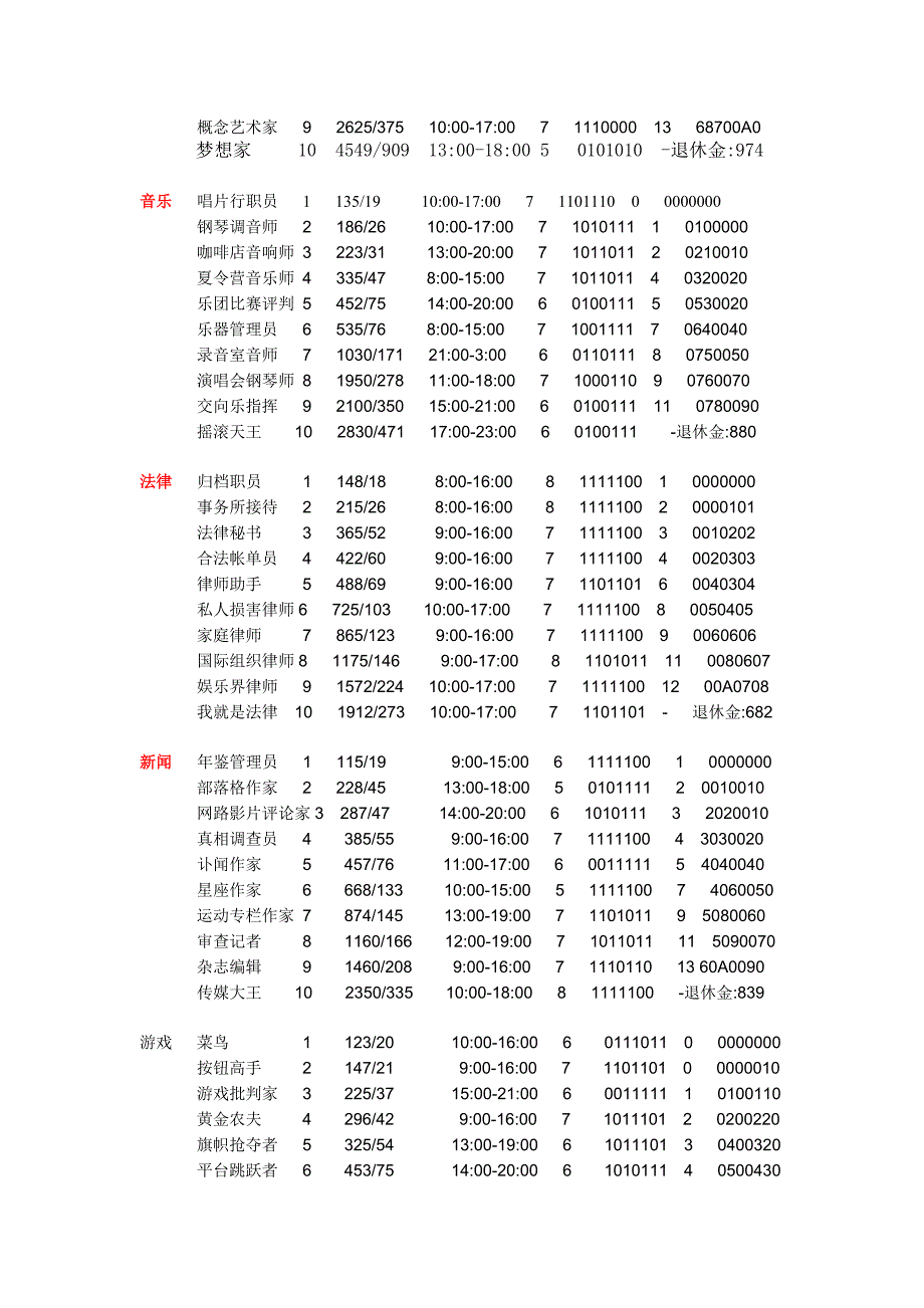 The sims 2 (模拟人生2)全职业介绍.doc_第2页