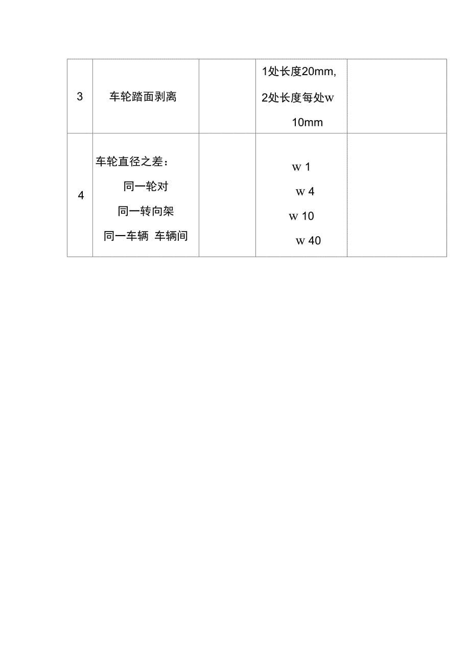 CRH2型动车组一级修限度表_第5页