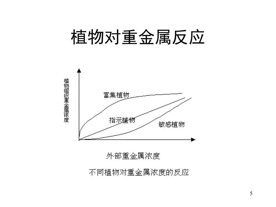 土壤污染治理2_第5页