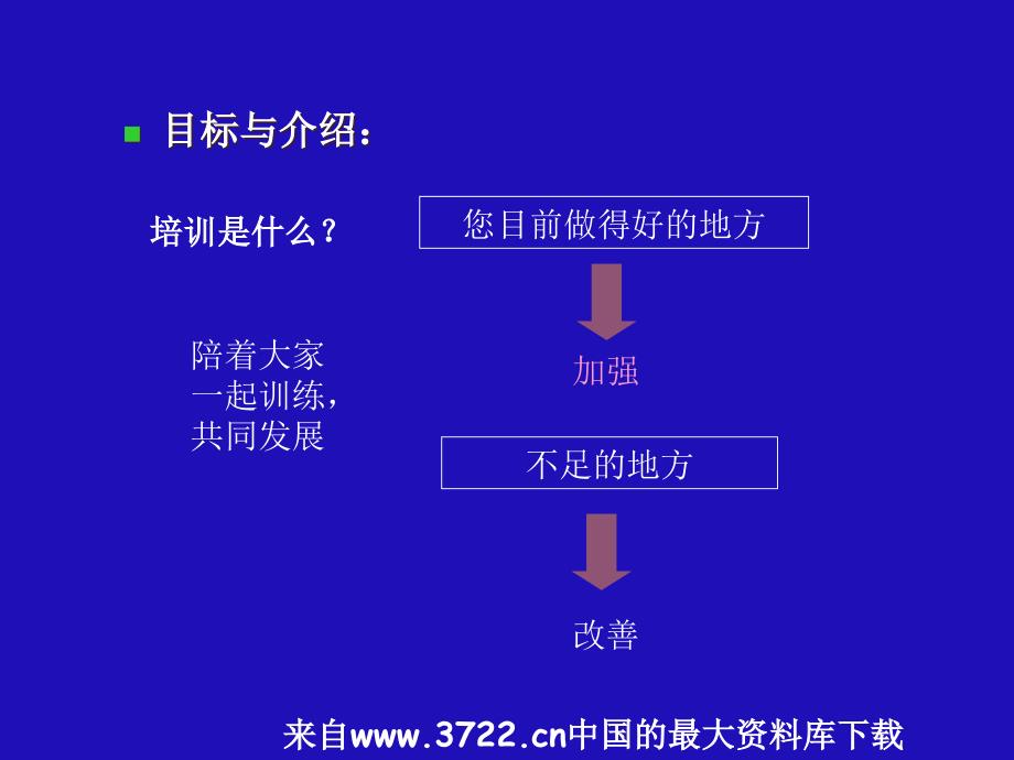 保持成功的七种习惯(ppt55)_第3页