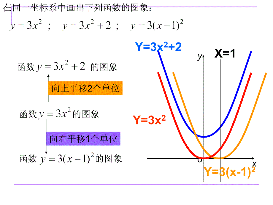 二次函数图像1[精选文档]_第2页