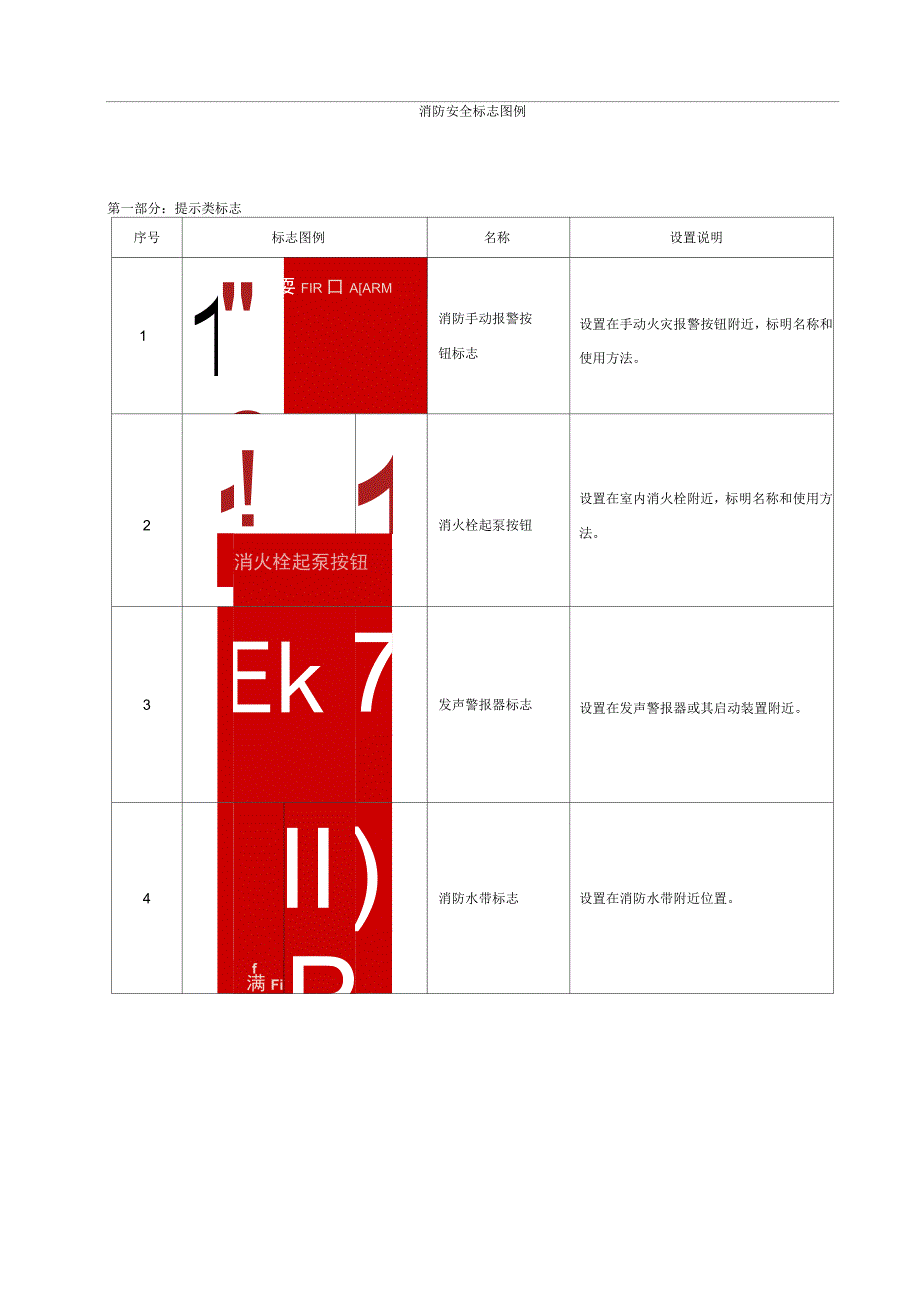 消防安全标志牌汇总说课材料_第3页