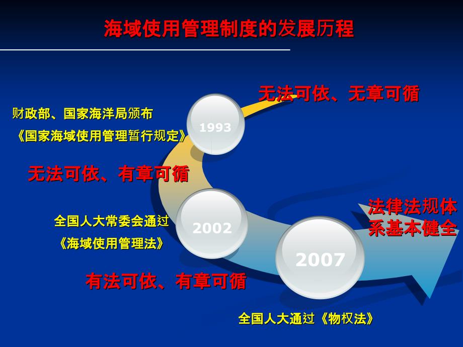 海域管理基本制度及相关政策法规最新_第3页