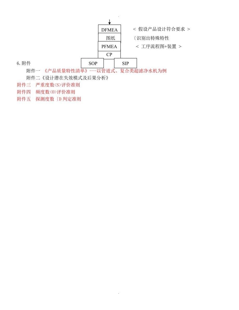 设计失效模式和后果分析[DFMEA]管理程序文件_第5页