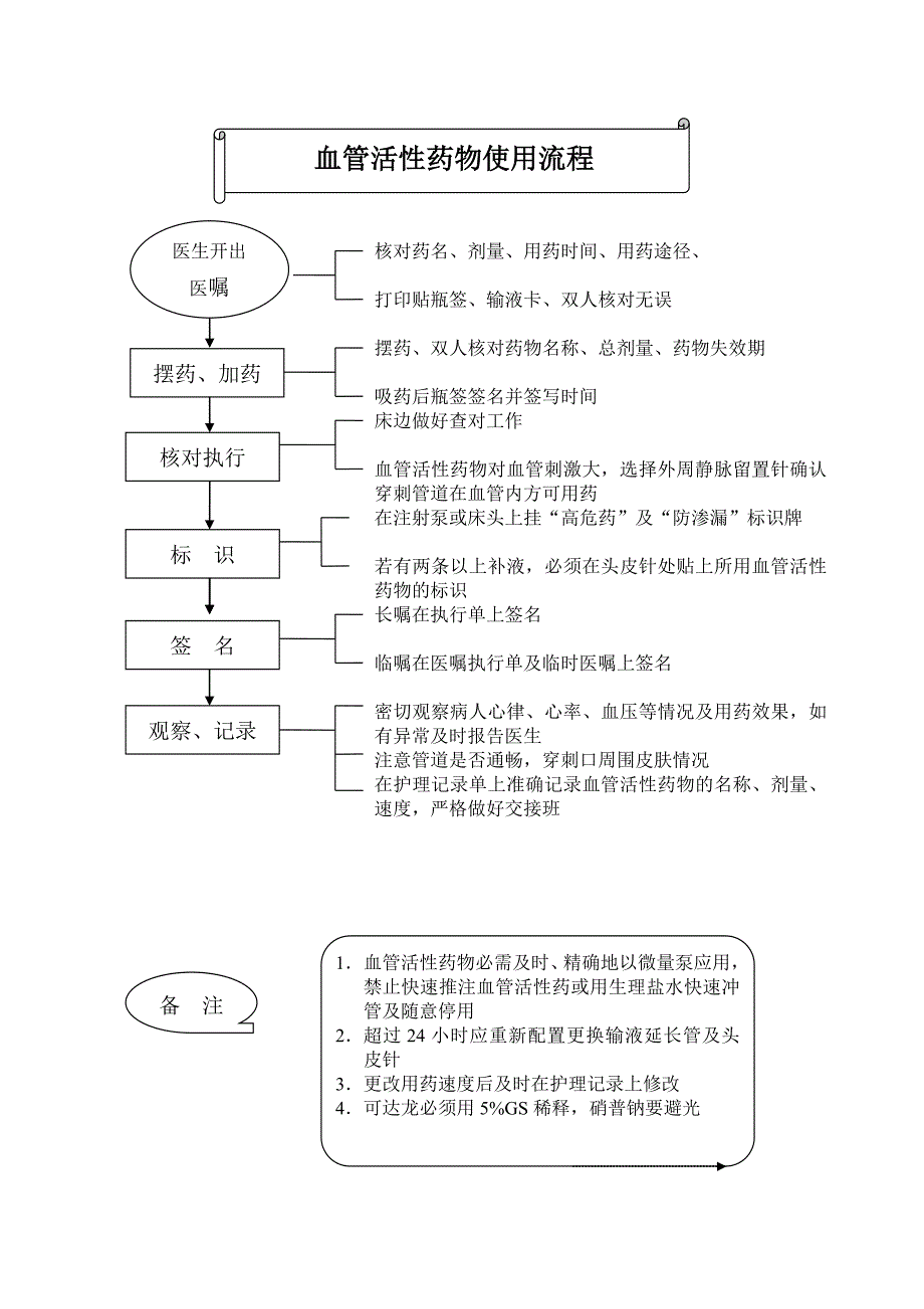 icu护理工作流程图_第2页