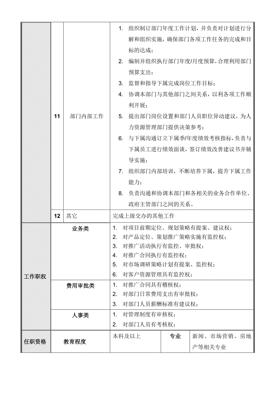 北京公司营销策划部岗位说明书_第4页