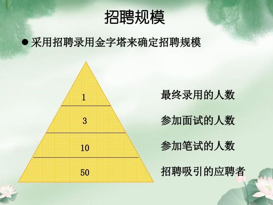 公司销售经理招聘计划_第5页