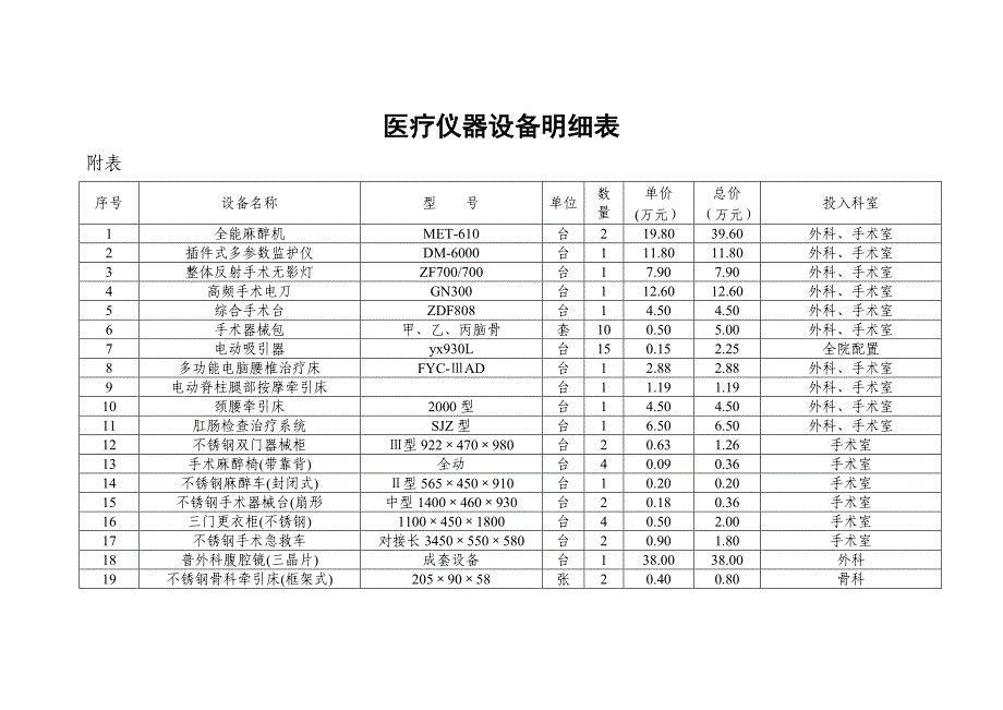 医疗设备清单_第1页
