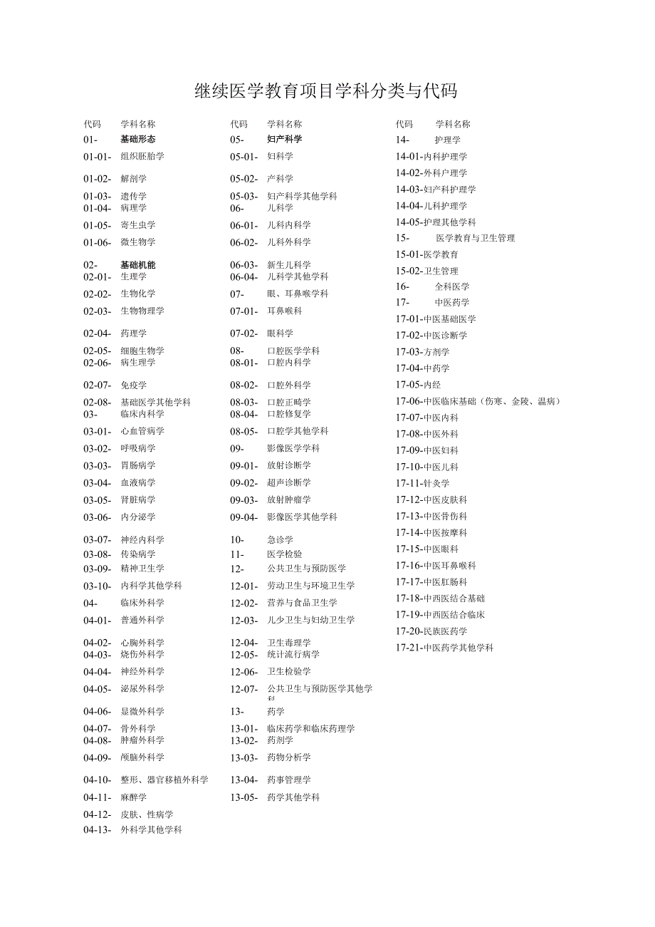 申请代码2013合肥市继续教育医学项目申报表_第2页