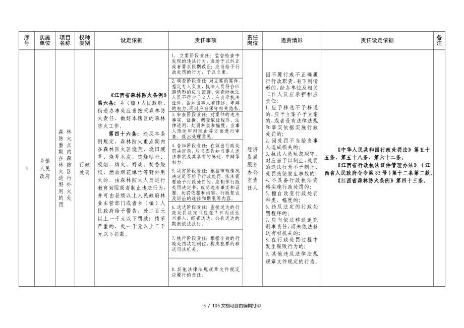 河下镇政府权责清单规范指导版本_第5页