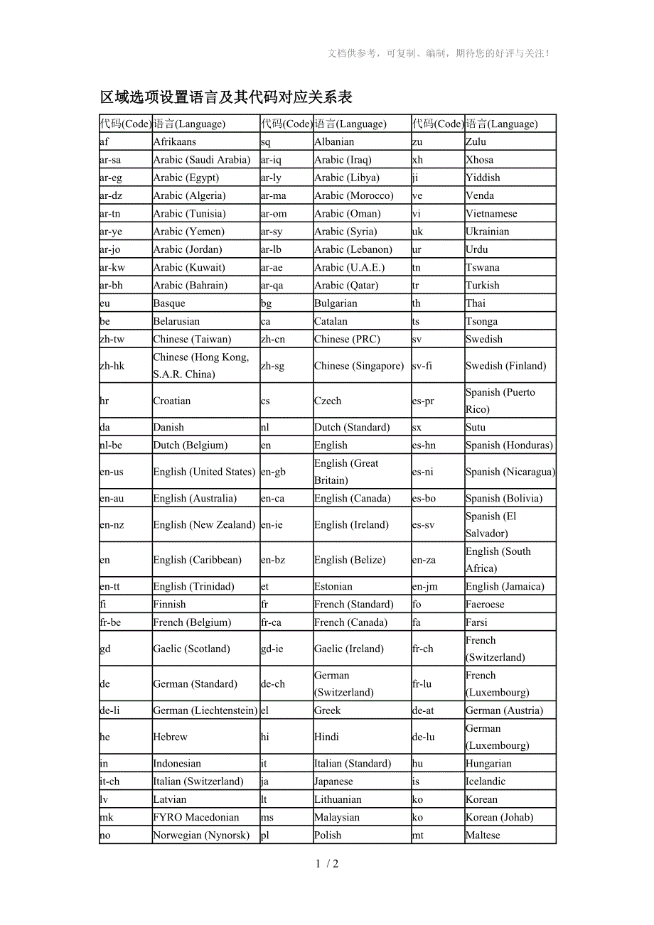 区域选项设置语言及其代码对应关系表_第1页