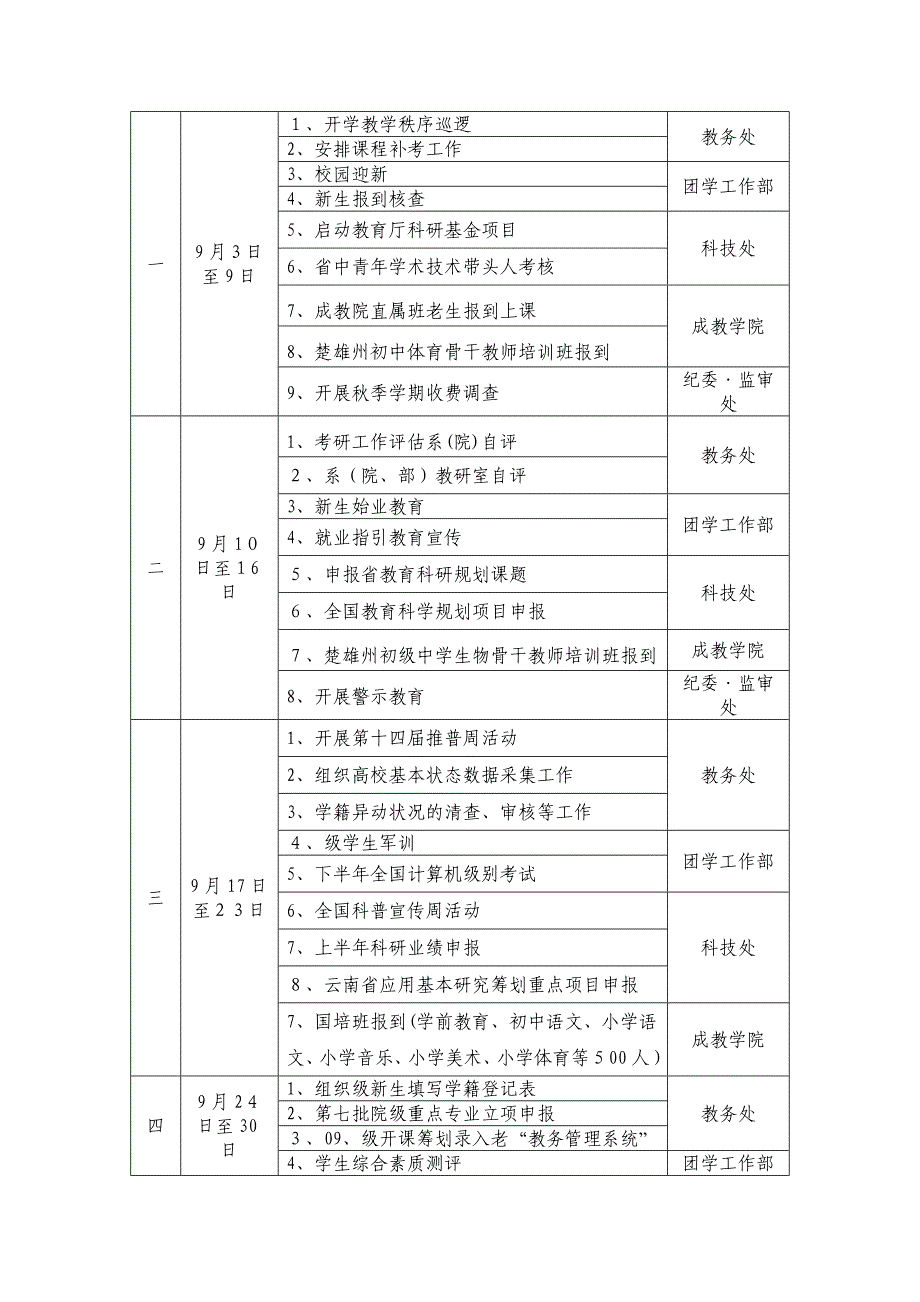 楚雄师范学院20122013学年校历_第4页