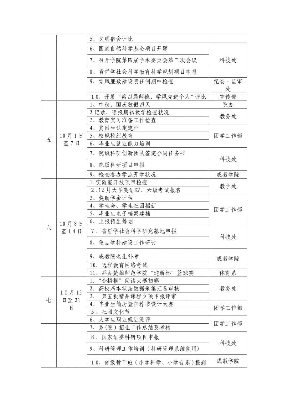 楚雄师范学院20122013学年校历_第5页