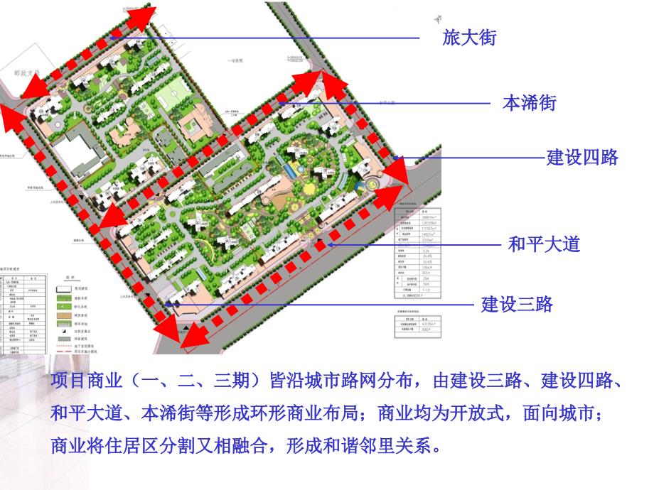 Block街区案例课件_第3页