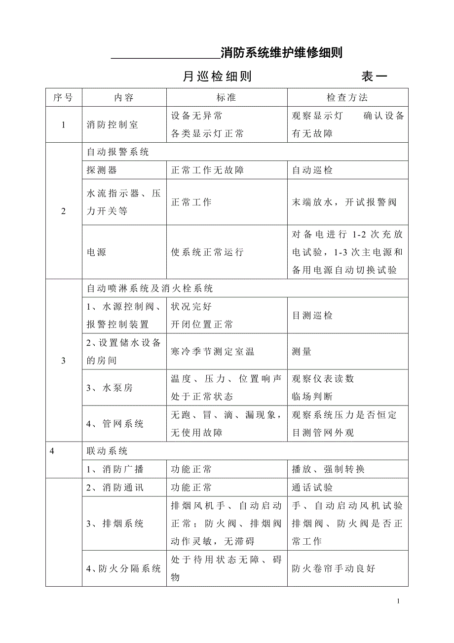 消防设施保养维修表格大全.doc_第1页