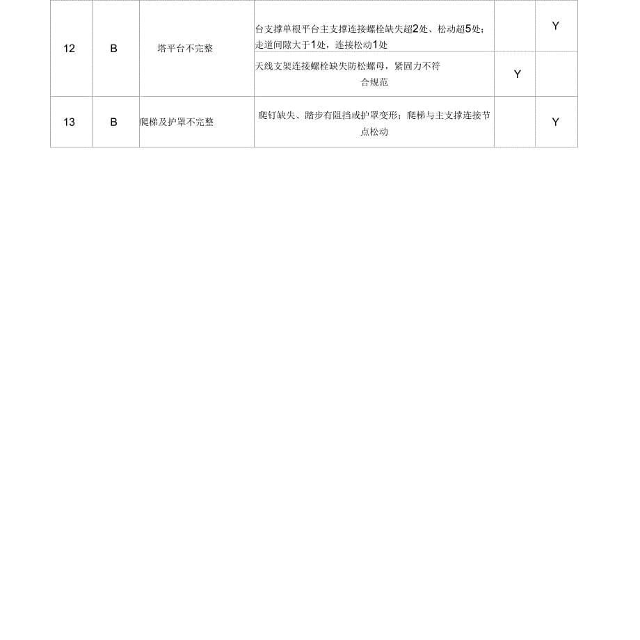 铁塔日常维修及隐患整治指导方案_第5页