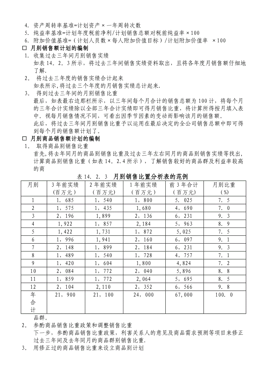 公司销售计划管理制度模板.doc_第2页