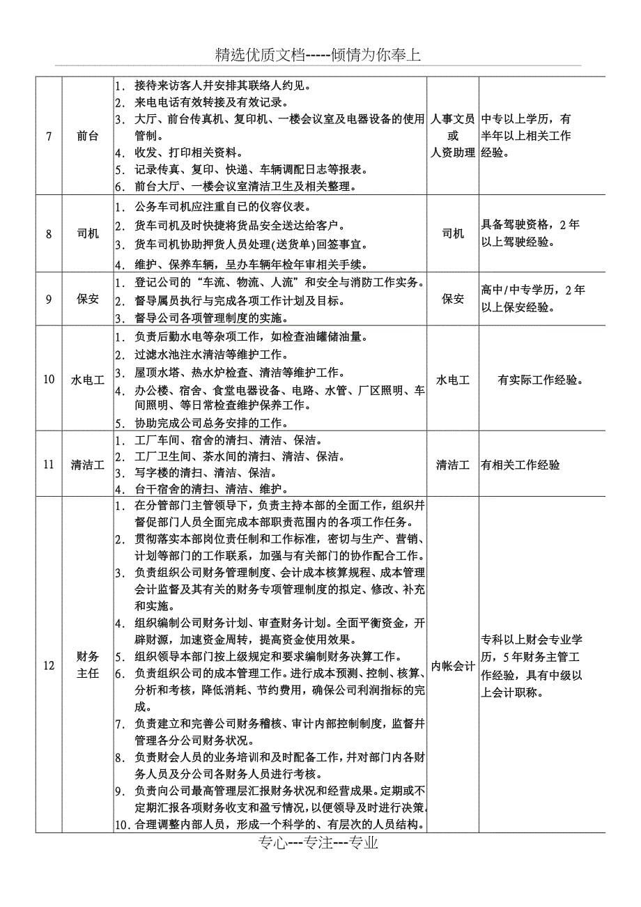 管理责任管制程序范文_第5页