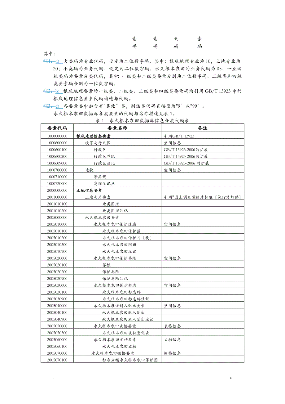 永久基本农田数据库标准_第4页