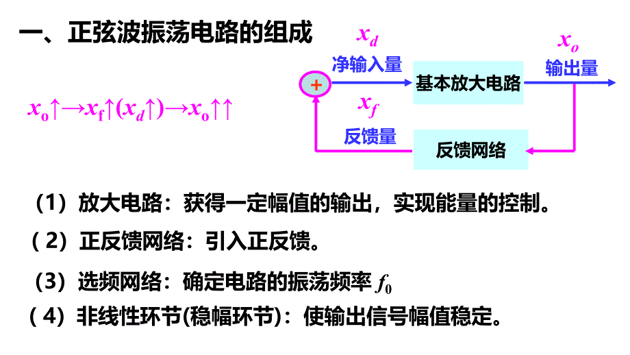 电工电子技术：27RC 正弦波振荡电路_第3页