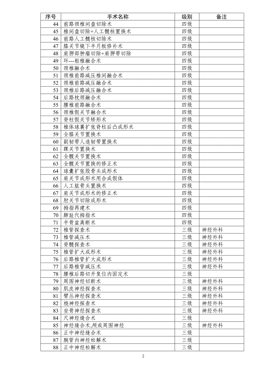 骨科手术分级目录;_第2页