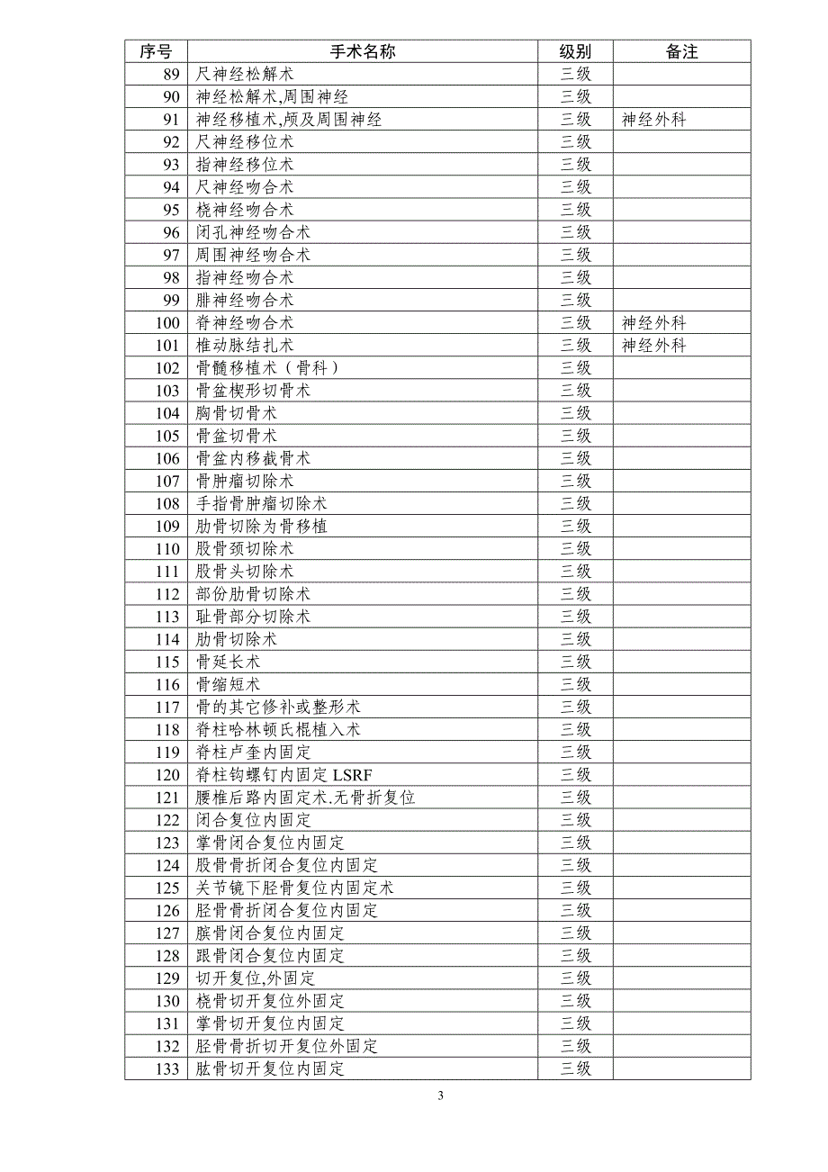 骨科手术分级目录;_第3页