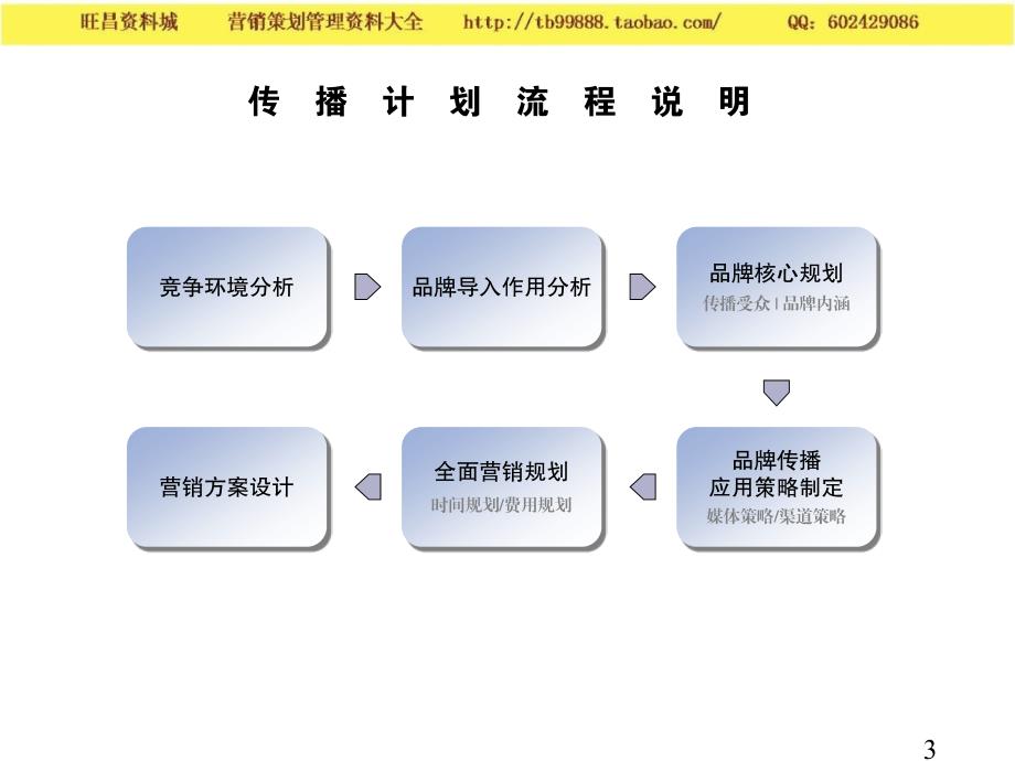 联合汽车电子品牌传播计划_第3页