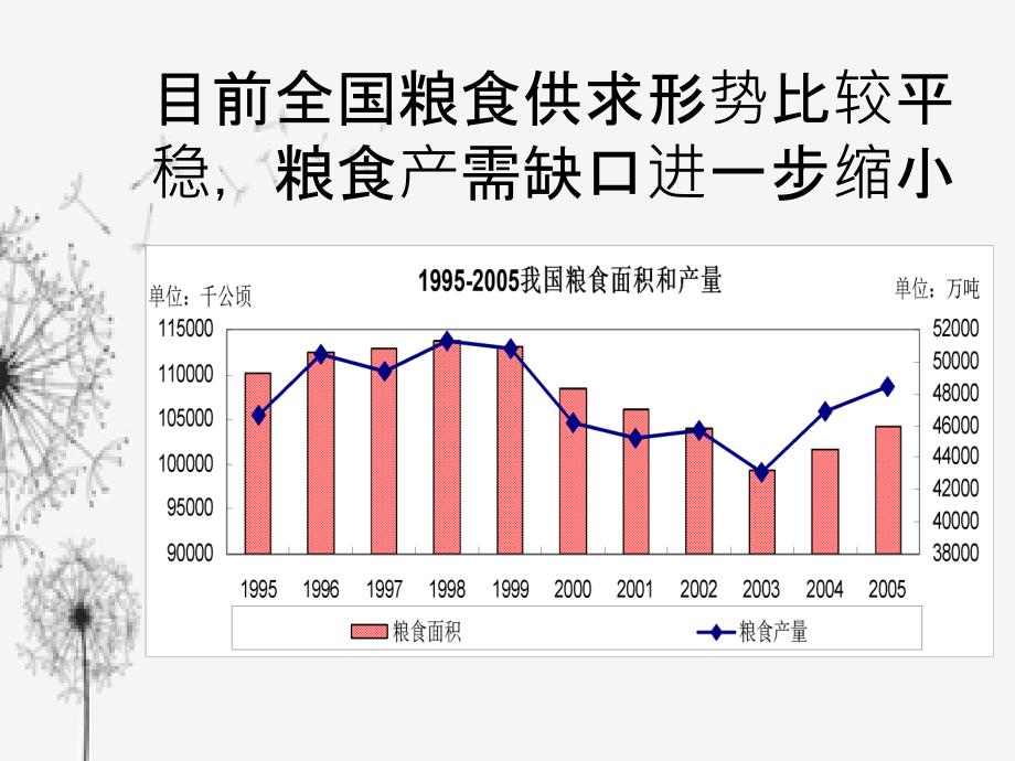 饲料原料供求形势和价格走势判断_第4页