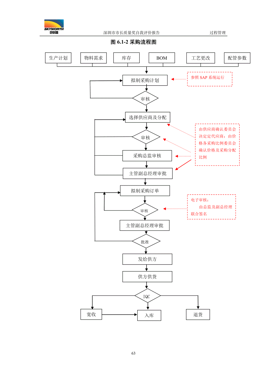 深圳市市长质量奖创维自我评价报告-过程管理.doc_第4页