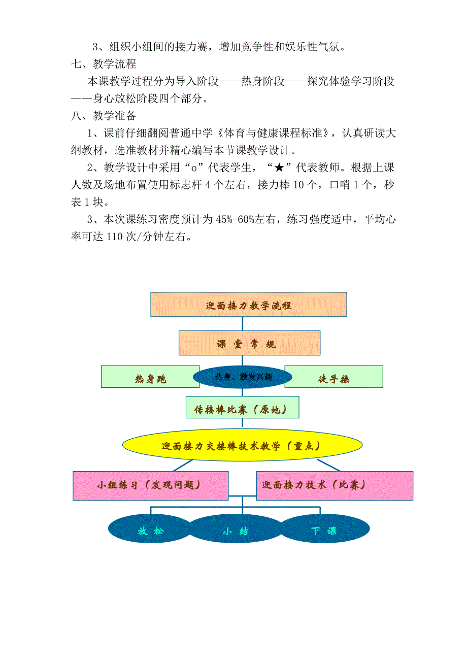 《迎面接力》教学设计_第2页