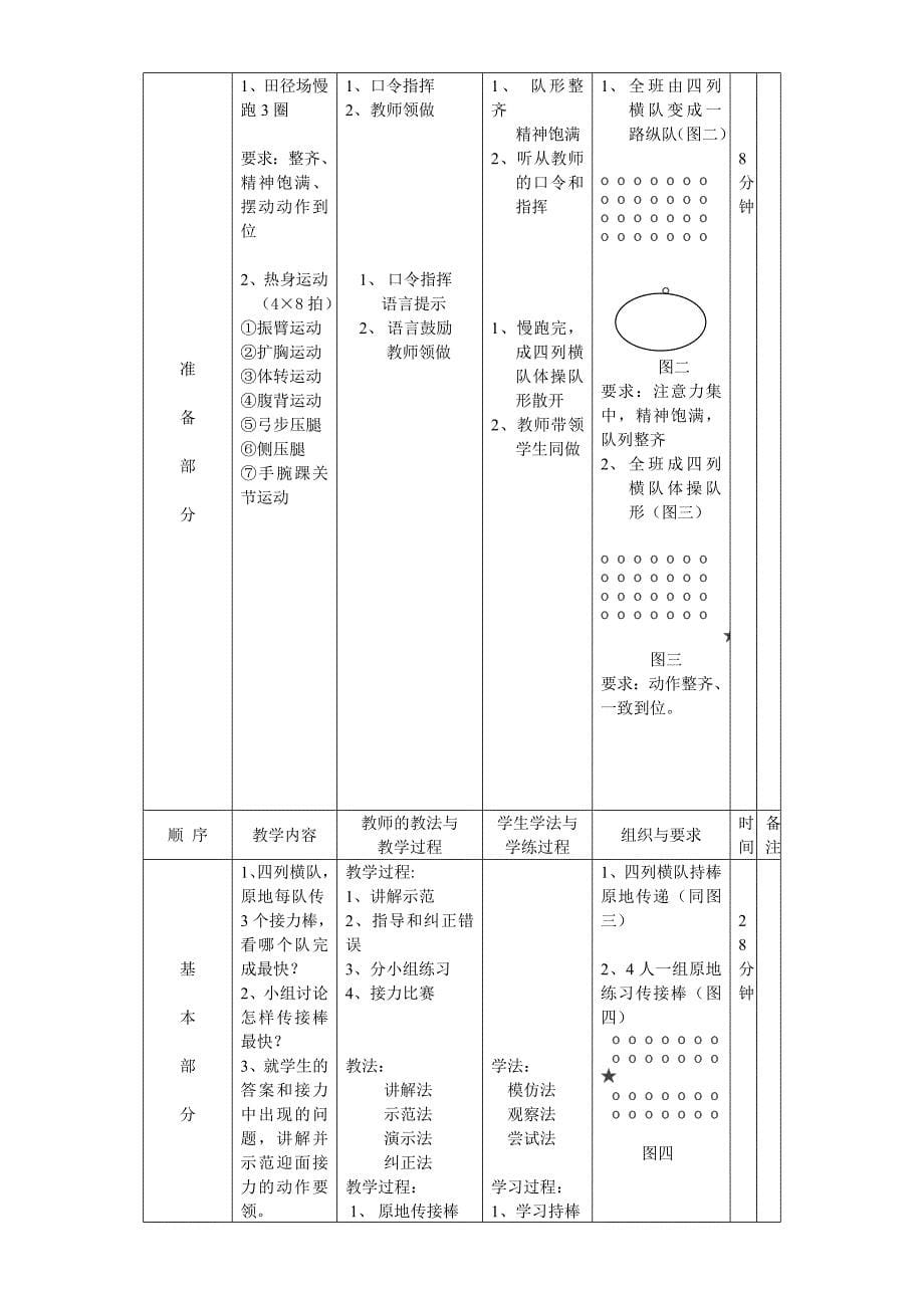 《迎面接力》教学设计_第5页