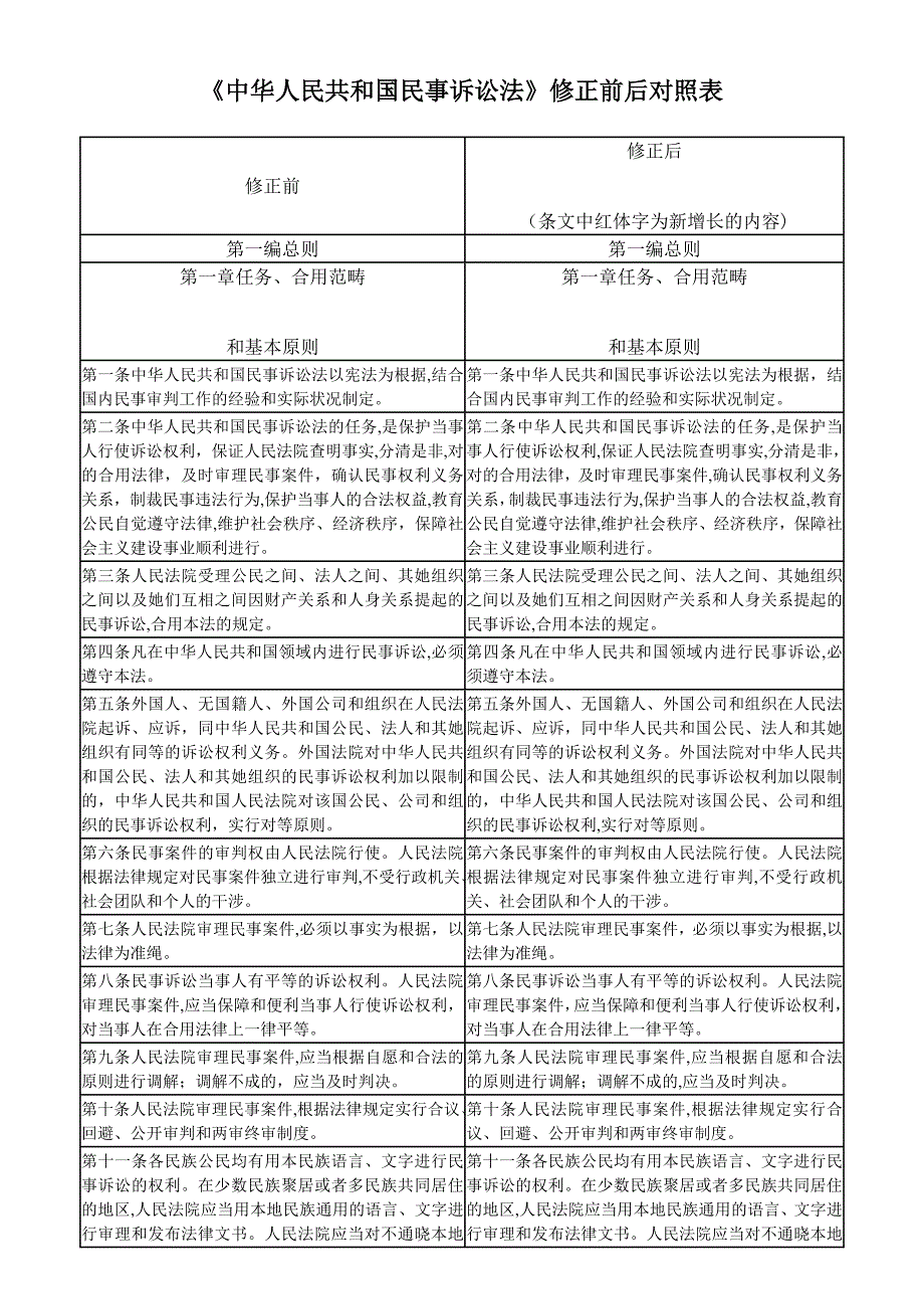 民事诉讼法、对比版_第1页