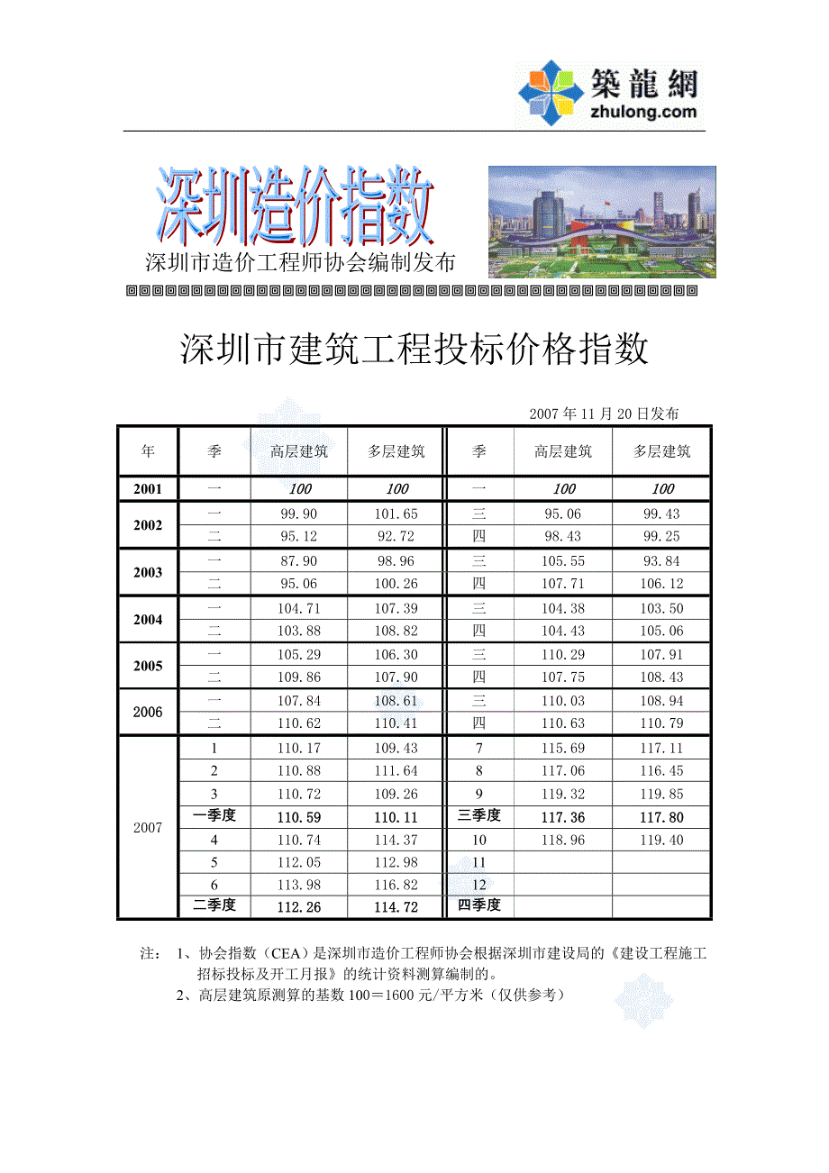 深圳市建筑工程投标价格指数t_第1页