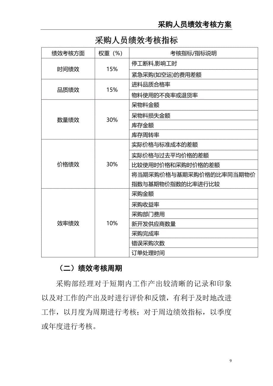 0-【精编资料】-24-采购人员绩效考核方案（天选打工人）.docx_第5页