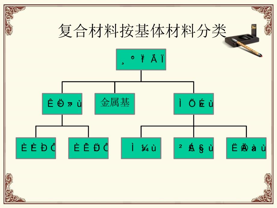 复合材料.ppt解析_第4页