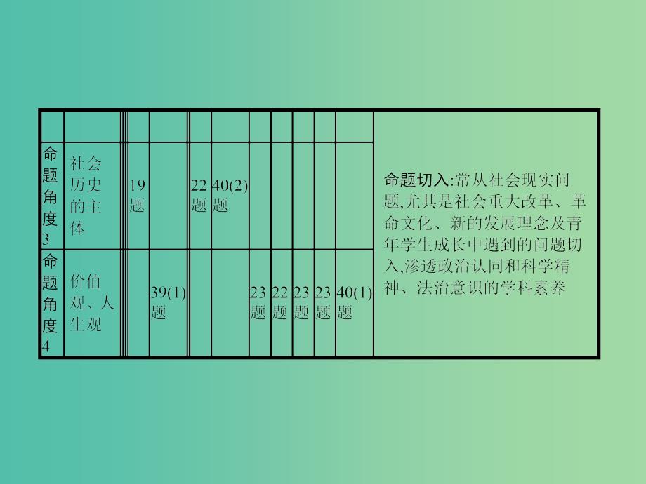 2019年高考政治一轮复习专题十六历史唯物主义含最新2018高考真题课件.ppt_第3页