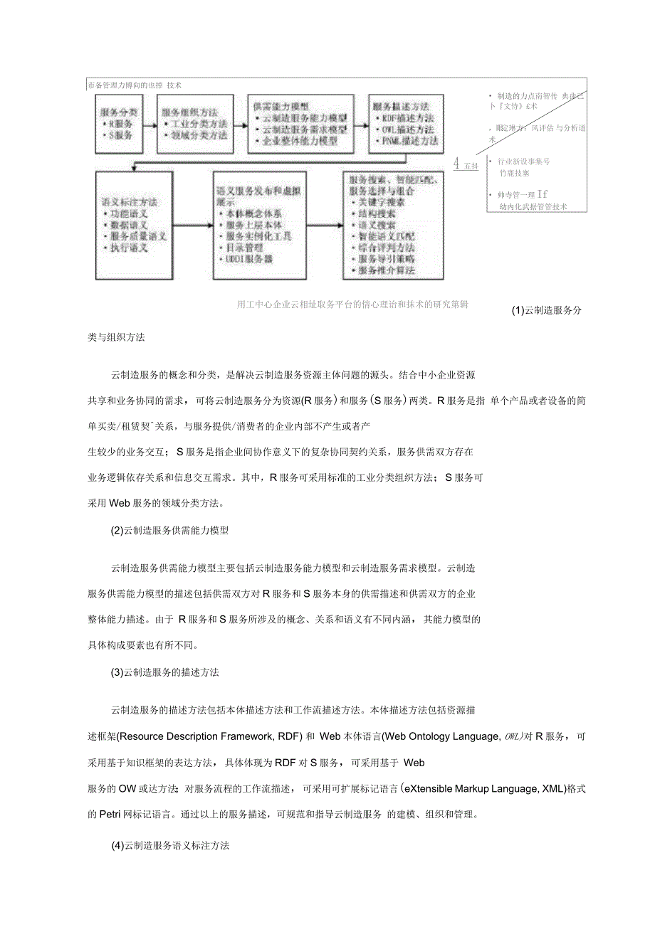 云制造服务平台体系_第4页