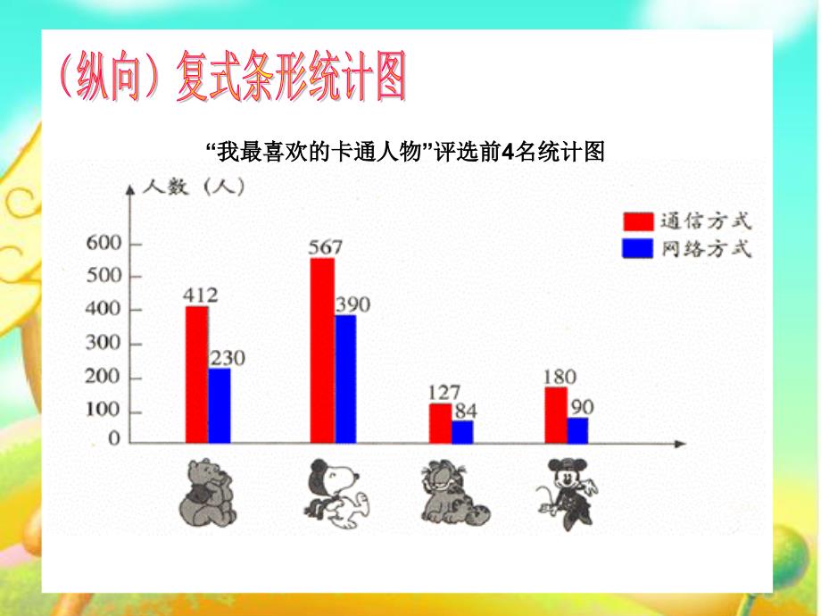 新课标人教版四年级上册总复习统计_第3页