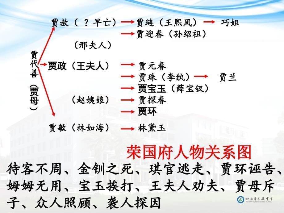 宝玉挨打东厦中学韩金容_第5页