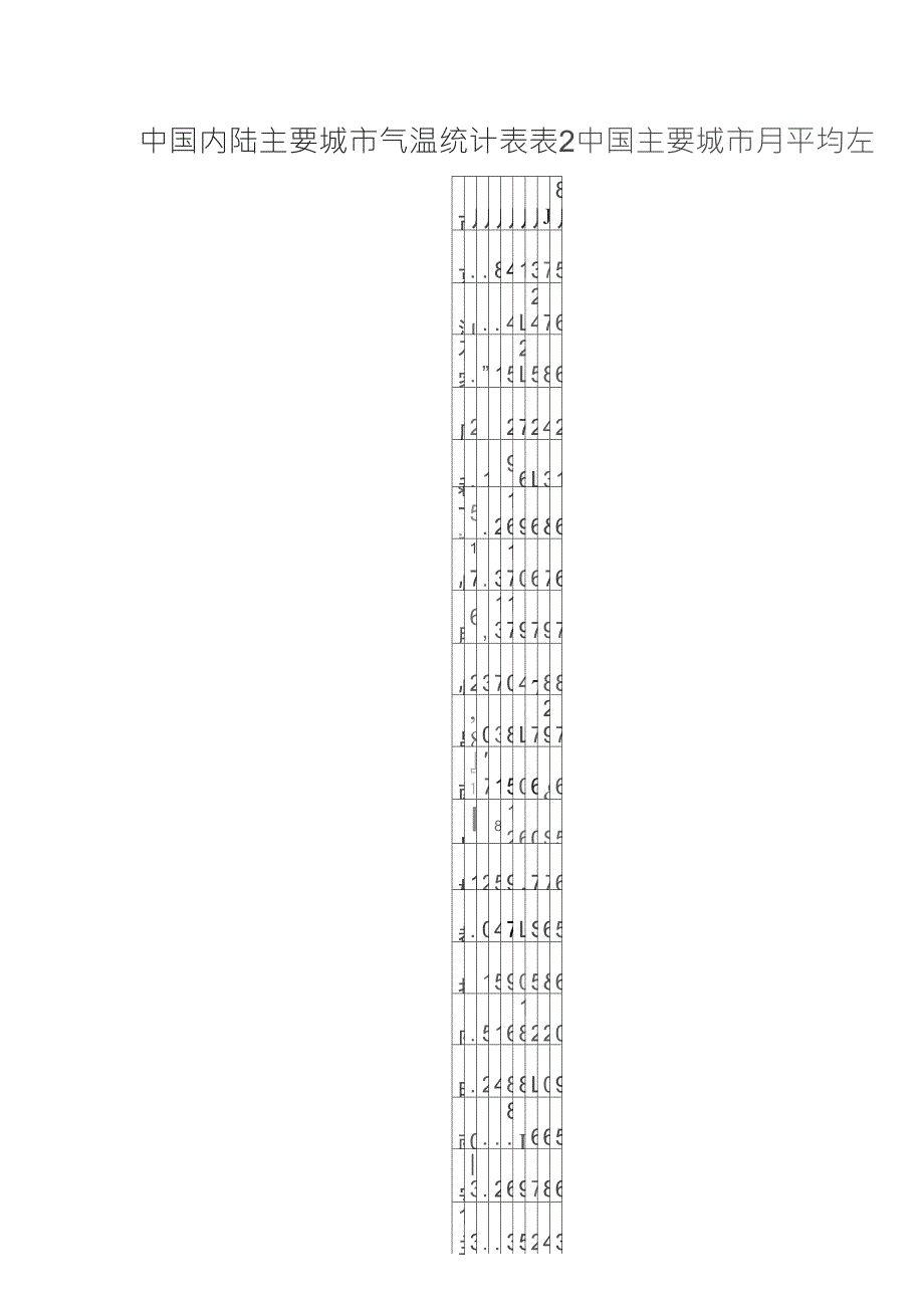 中国主要城市月平均气温统计表_第1页