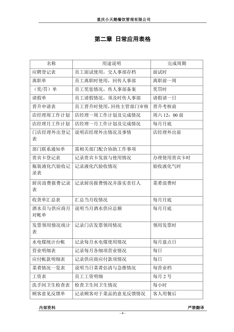 餐饮管理有限公司直营店运营标准_第4页