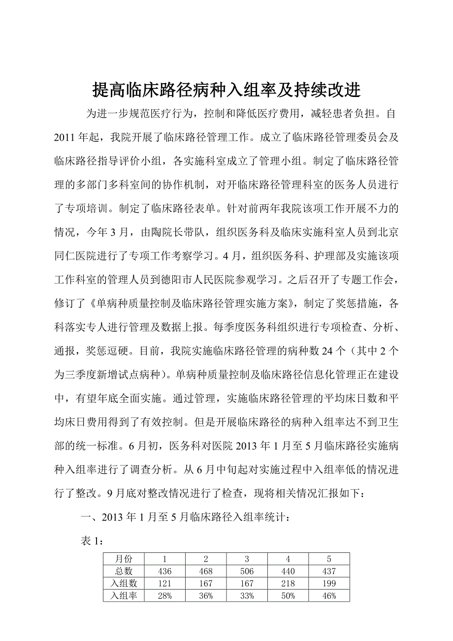 临床路径入组率分析、整改(2013年)_第1页