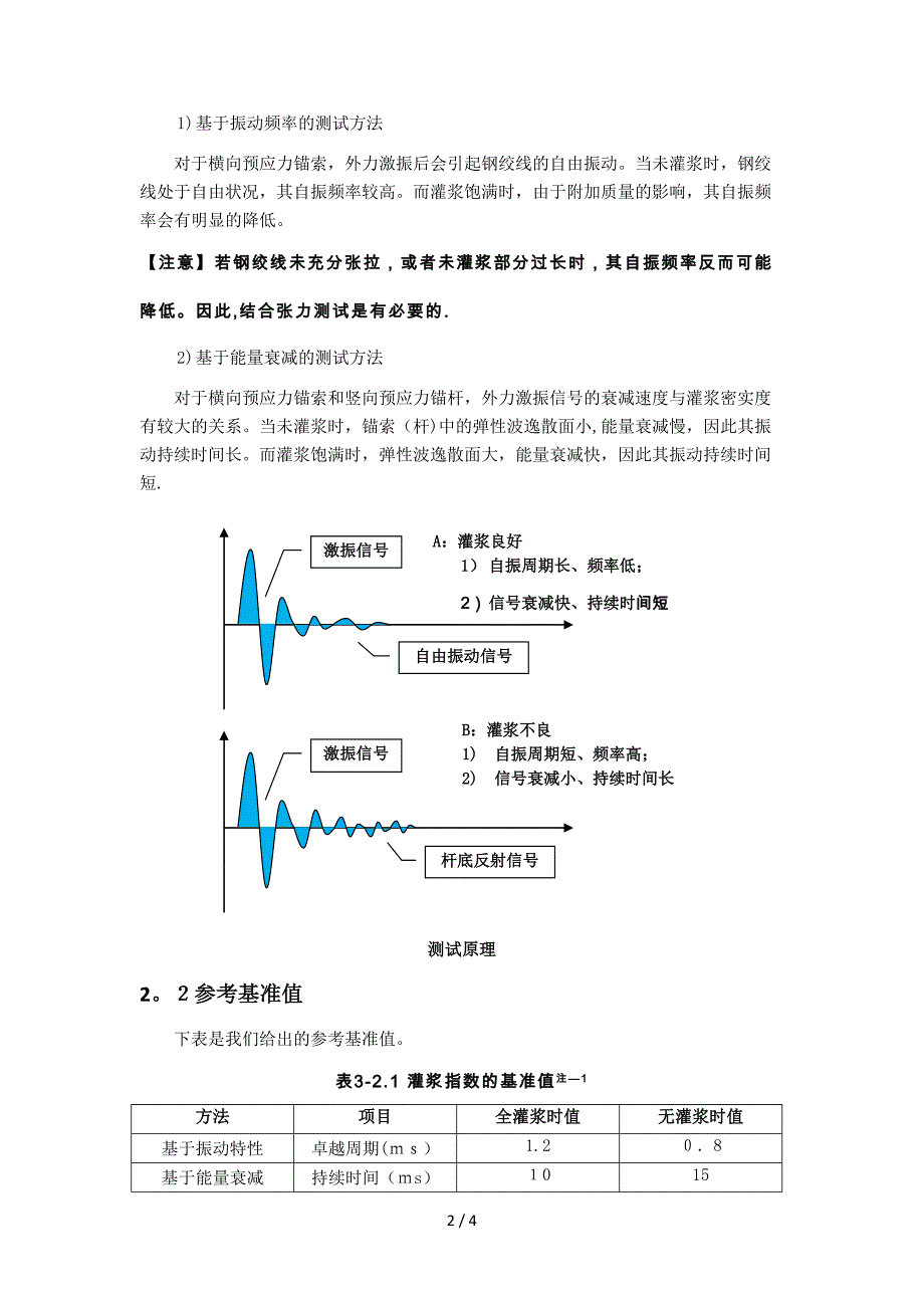 预应力灌浆密实度检测技术--横(竖)向预应力孔道灌浆密实度检测_第2页