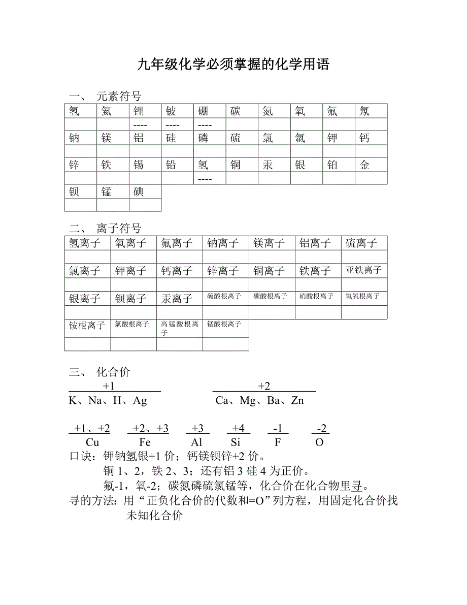 化学用语~知识总结_第1页